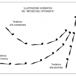 Il Centraggio dinamico degli alianti